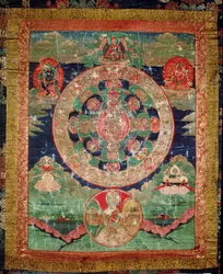 Bardo-mandala, thangka met de periode tussen dood en reïncarnatie